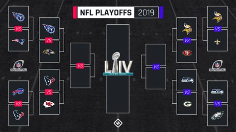 NFL Playoff Schedule 2019: Bracket Dates and Updated AFC, NF